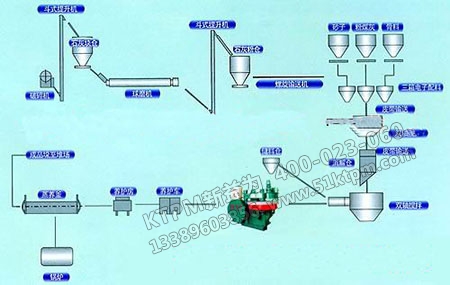 設備管理廢棄物綜合利用