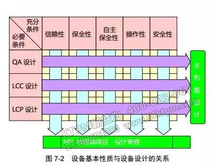 設備基本性質(zhì)與設備設計的關(guān)系