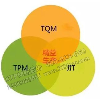TPM與TQM、JIT的關(guān)系