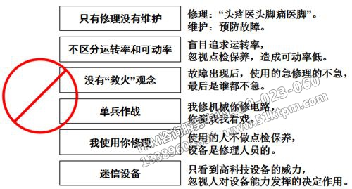TPM設備維護