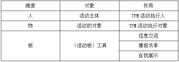 TPM活動的人、物、板