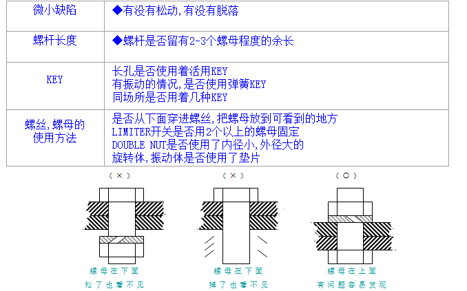 螺絲、螺母分析與處理