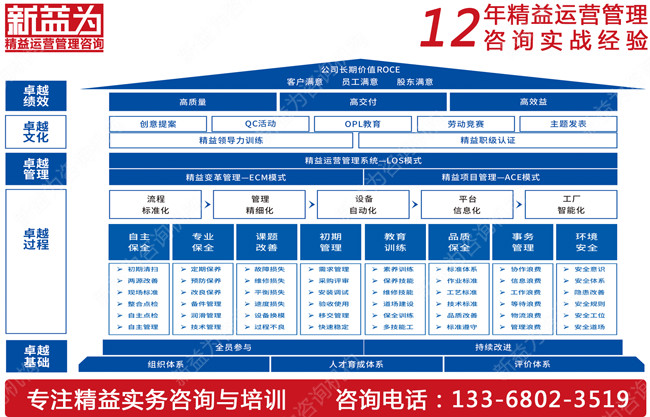 工廠(chǎng)是如何運(yùn)用TPM管理的呢？